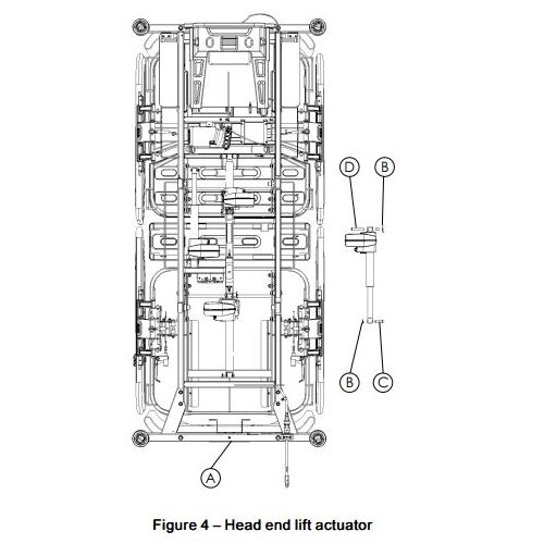 Stryker 7500SV2 Bed Head End Main Lift ACTUATOR